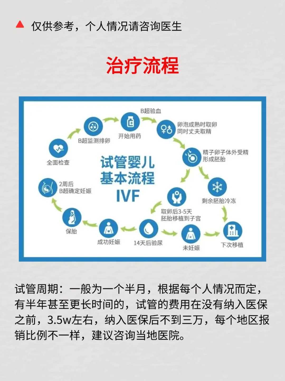 在泰国支持三代试管的机构排名情况是怎样的？