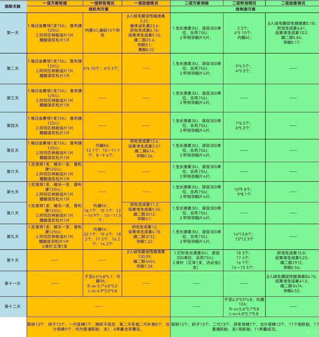 果纳芬拆开了回家后忘记放冰箱一天，会怎么样?