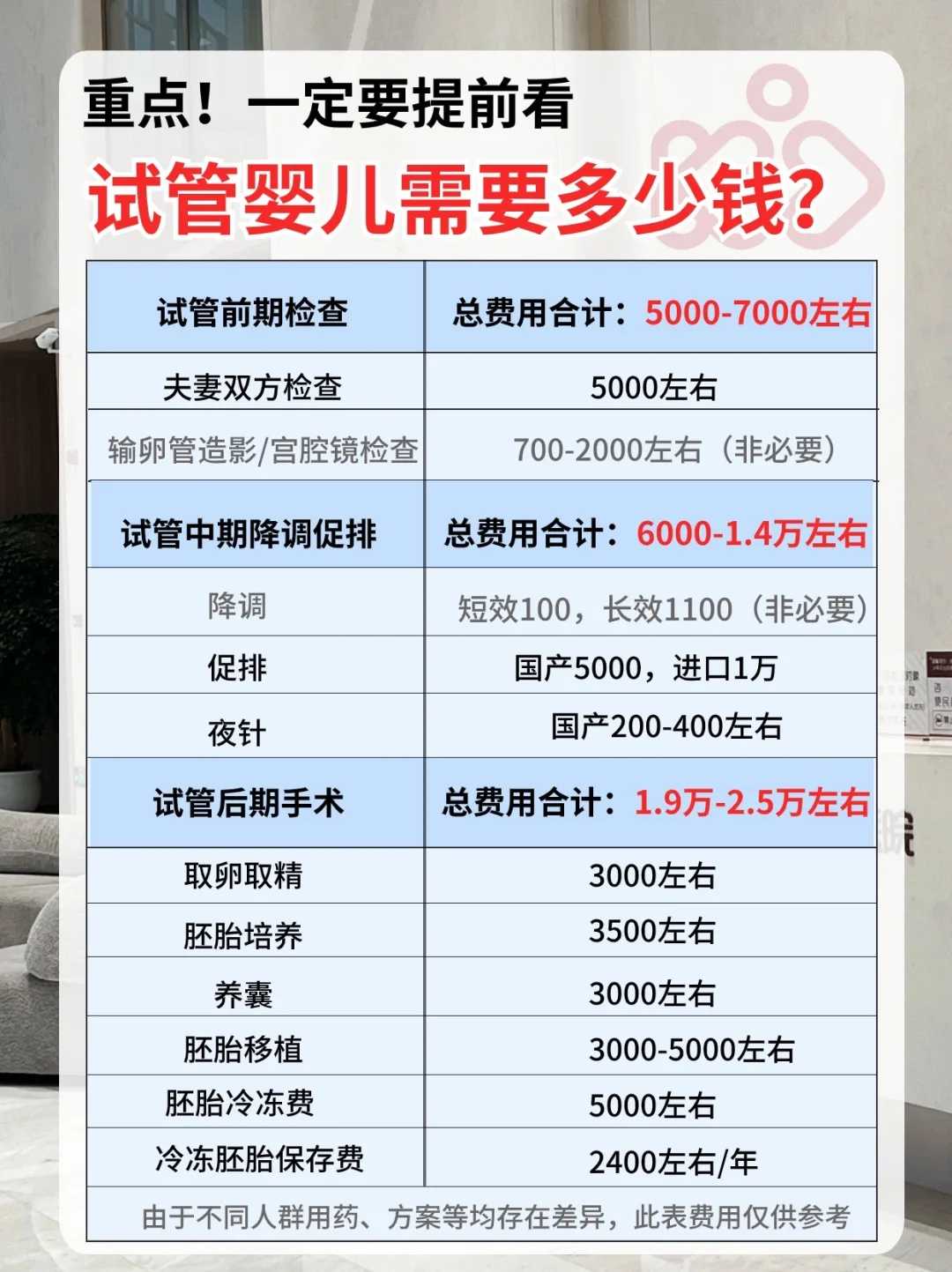 衡水私人医院做试管能选男孩吗?求姐妹分享！