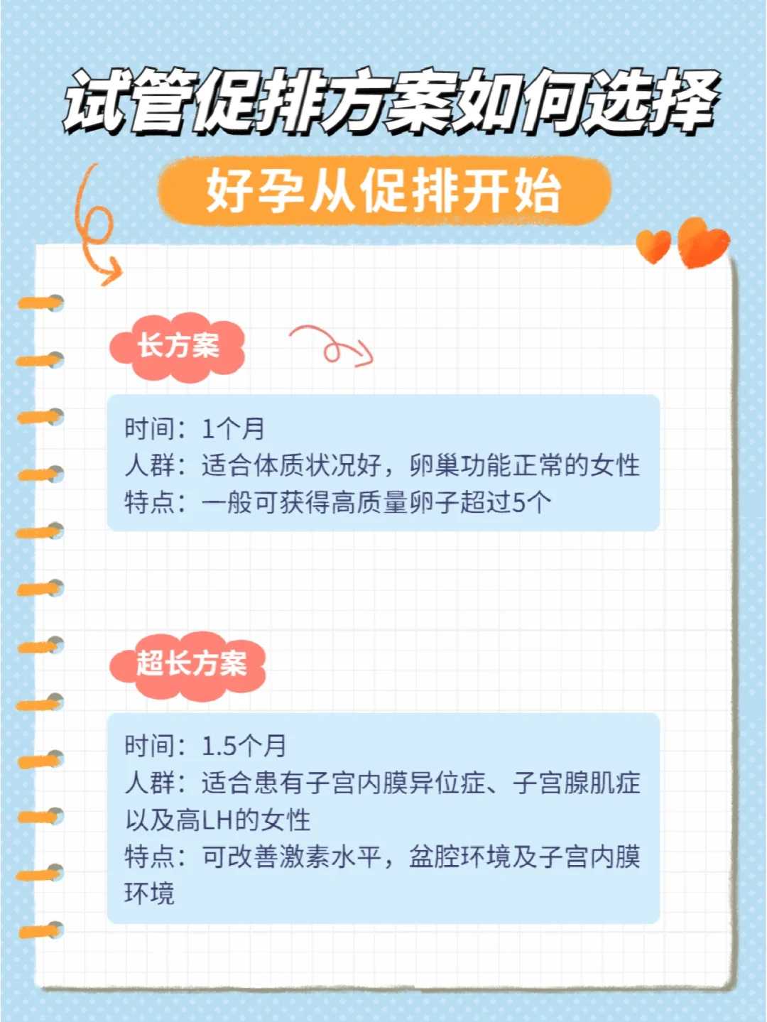 多囊卵巢做试管要先调理吗