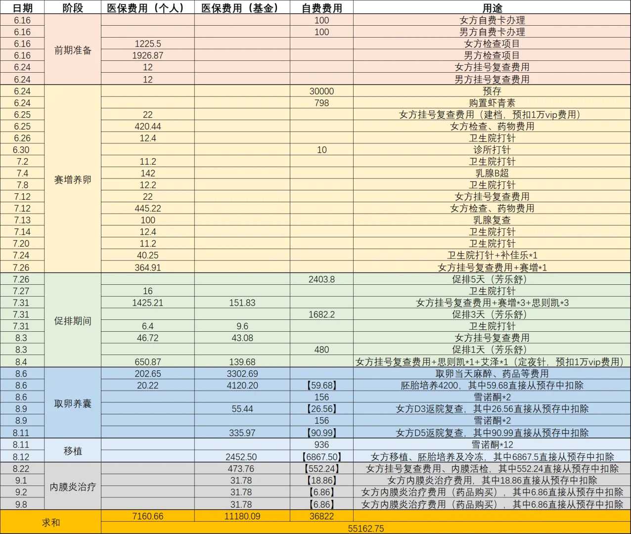 男性无精症做试管需要进行哪些检查？女性需要检查吗？