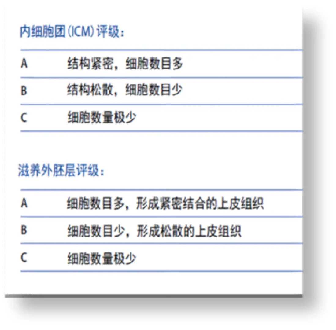 昆明昆华试管哪位医生做试管技术最好？