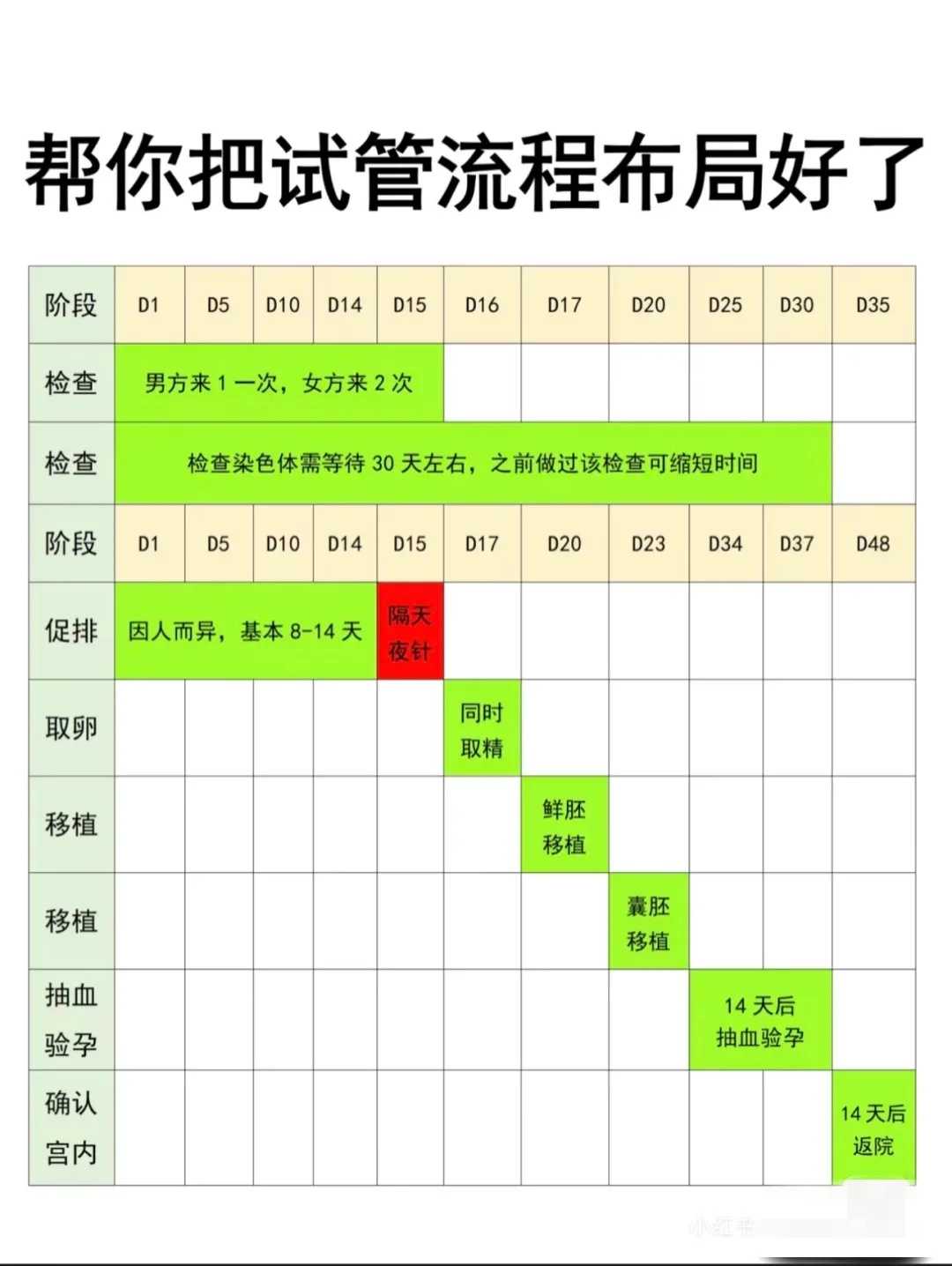 在西安做试管婴儿费用可以社保卡报销吗？