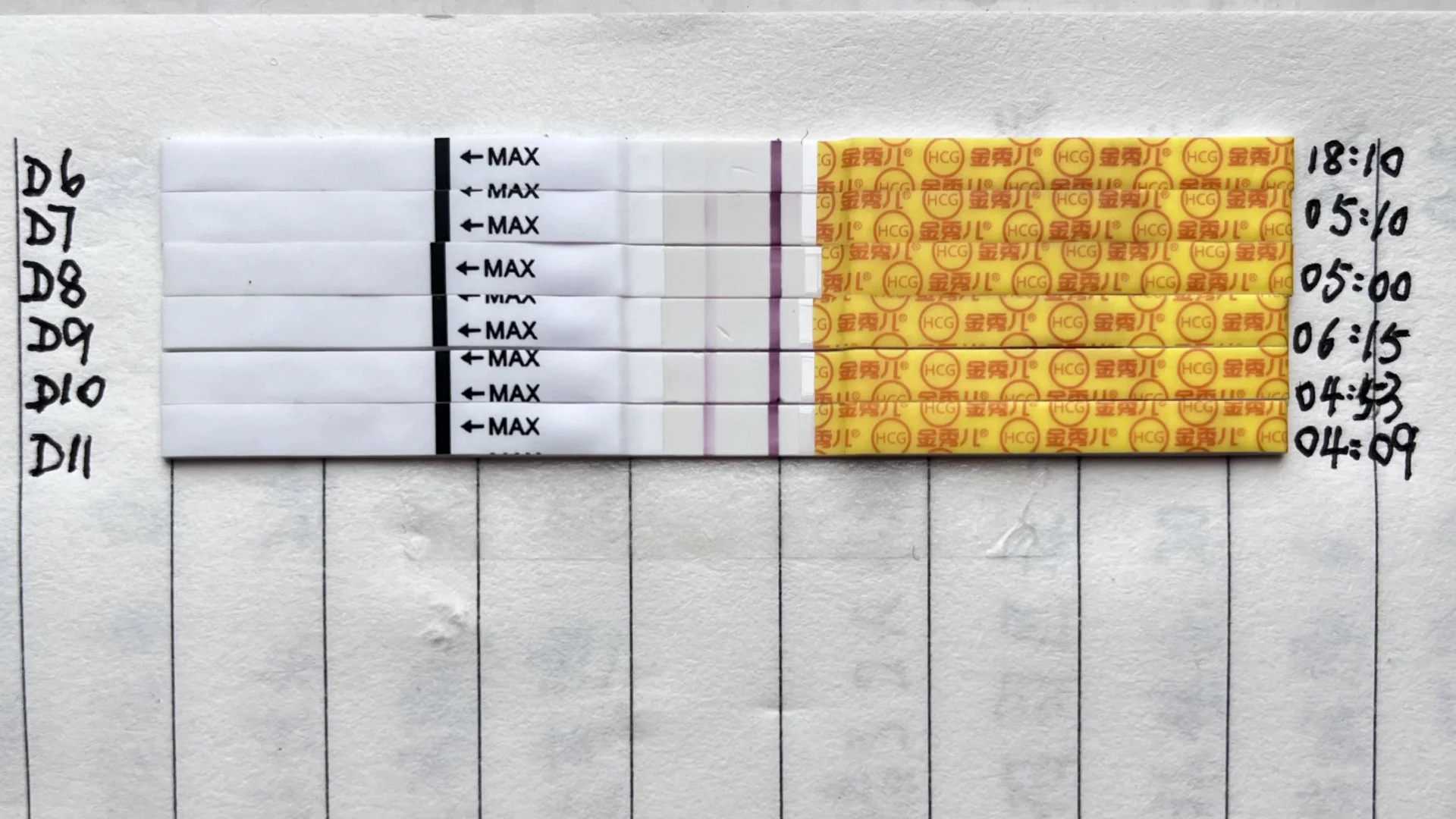 为什么做试管生双胞胎的姐妹有很多现在都后悔了？