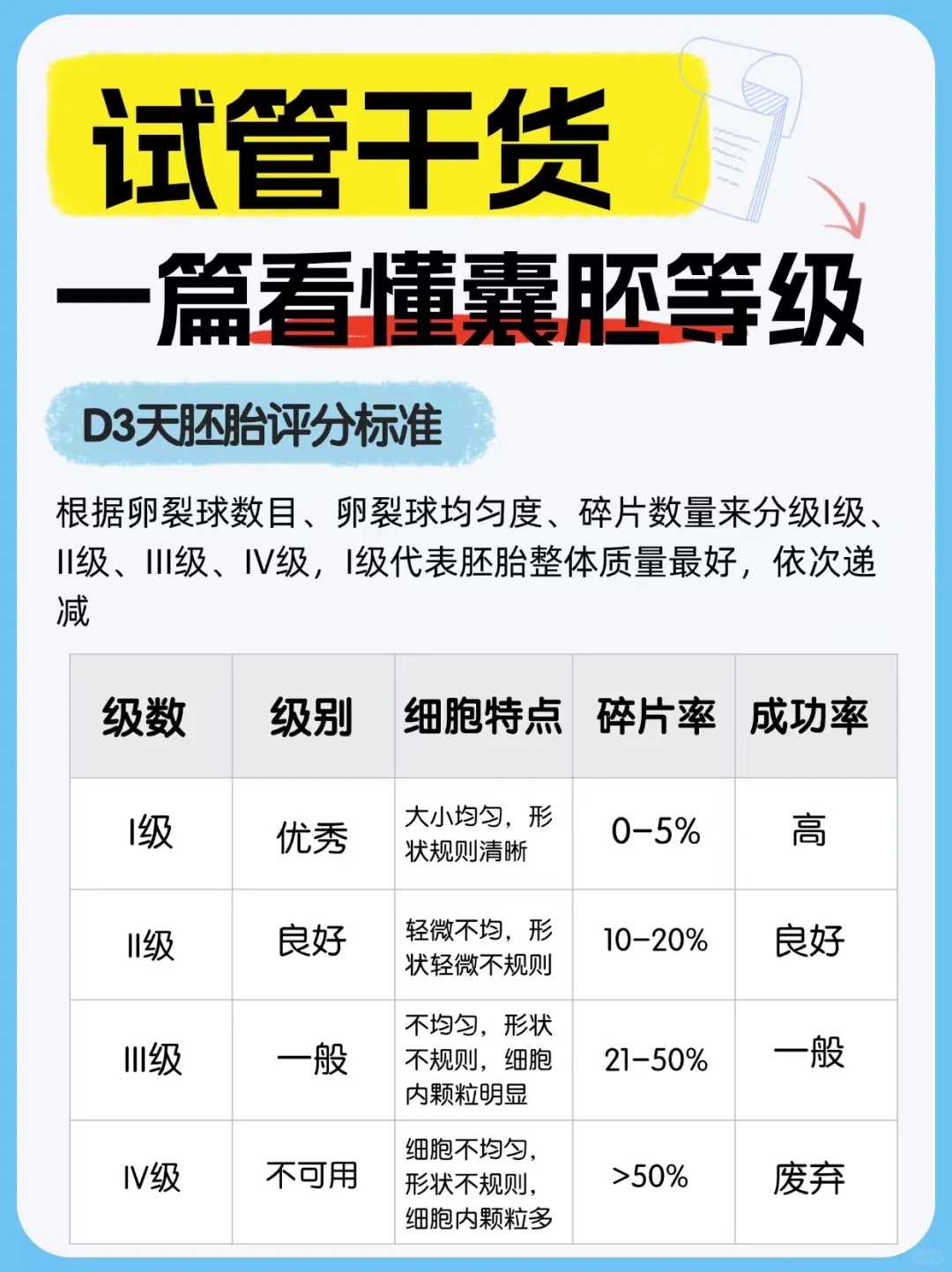 多年不孕不育想去泰国做试管，求介绍泰国试管技术？