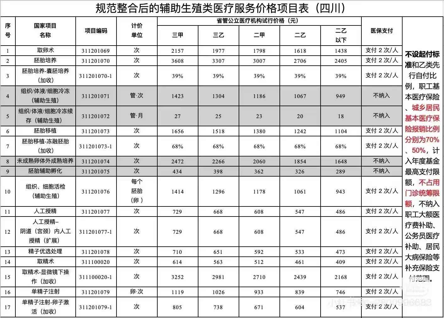 代生价格贵不贵-机构代怀妈妈,试管第二次移植需要重新做检查嘛，试管第二次移植需要做什么检查