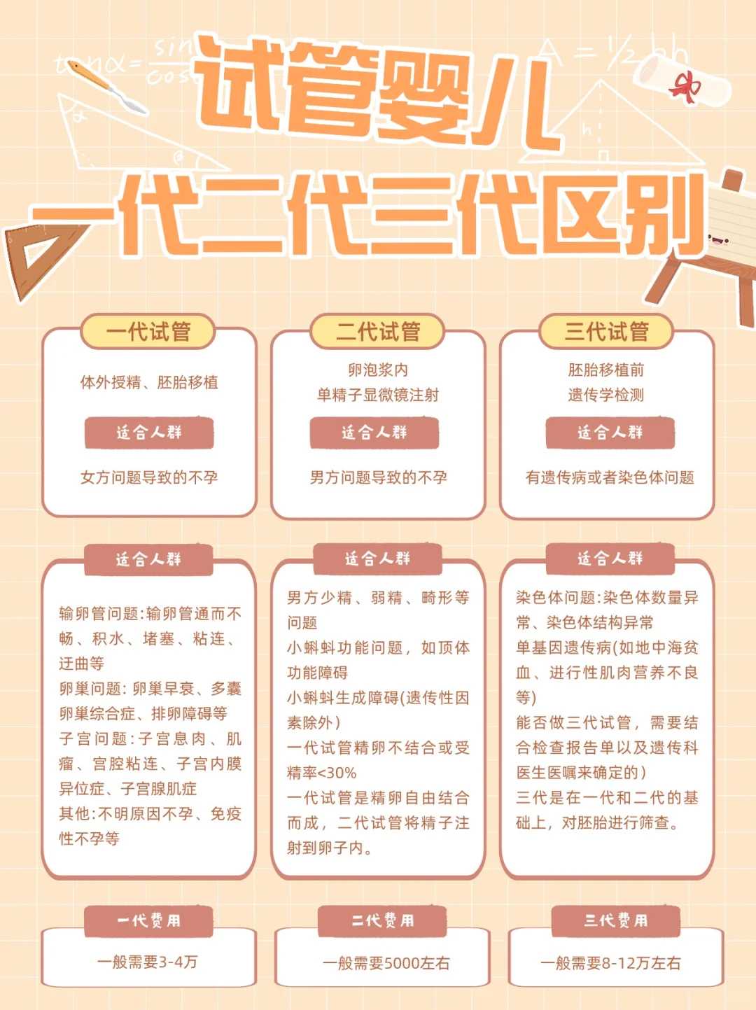 2026年做三代试管要求胎儿性别，是怎么收费的？