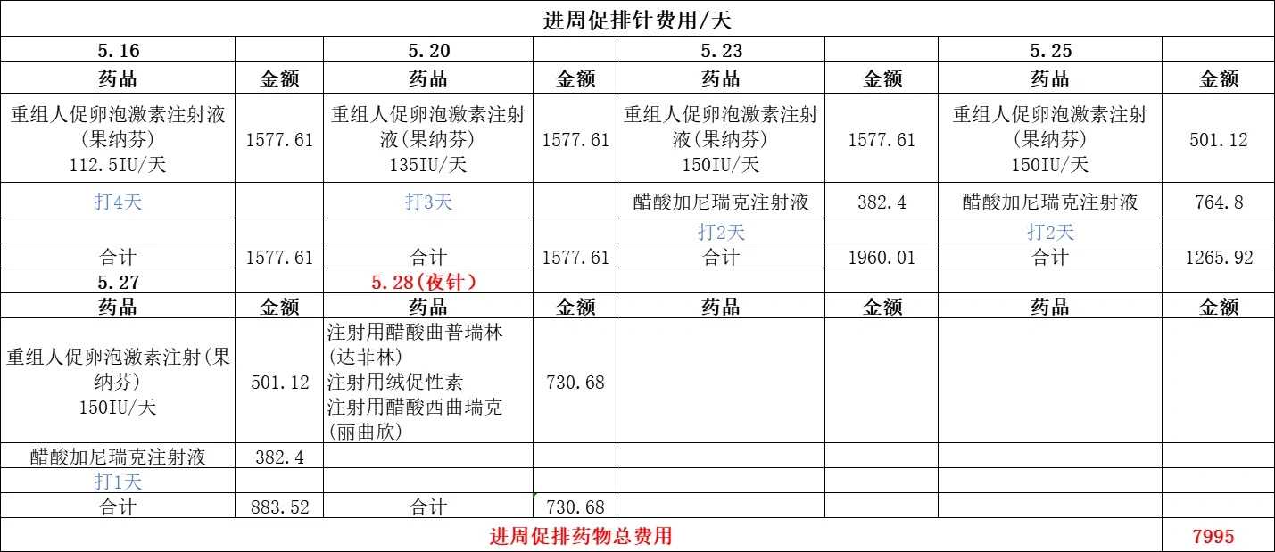在潍坊做供卵试管婴儿可以用医保支付手术的费用吗？