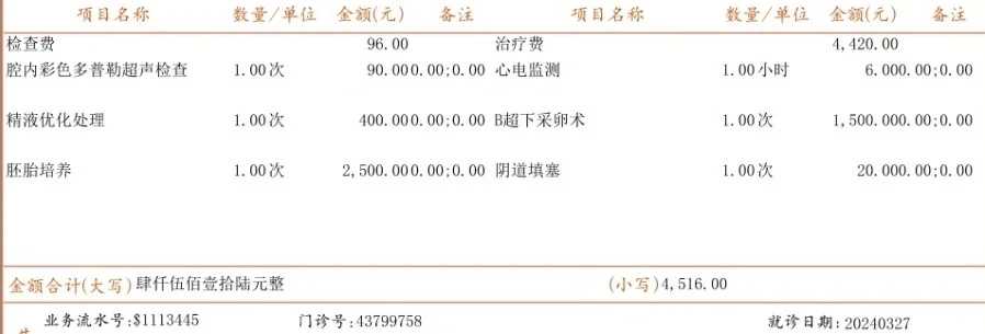 ca125偏高怎么降下来？需要做手术吗？
