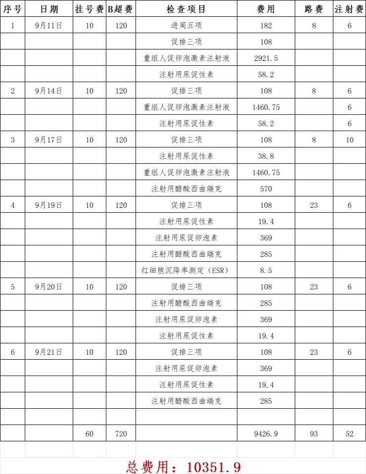 双胞胎两个一动一静是龙凤胎吗？