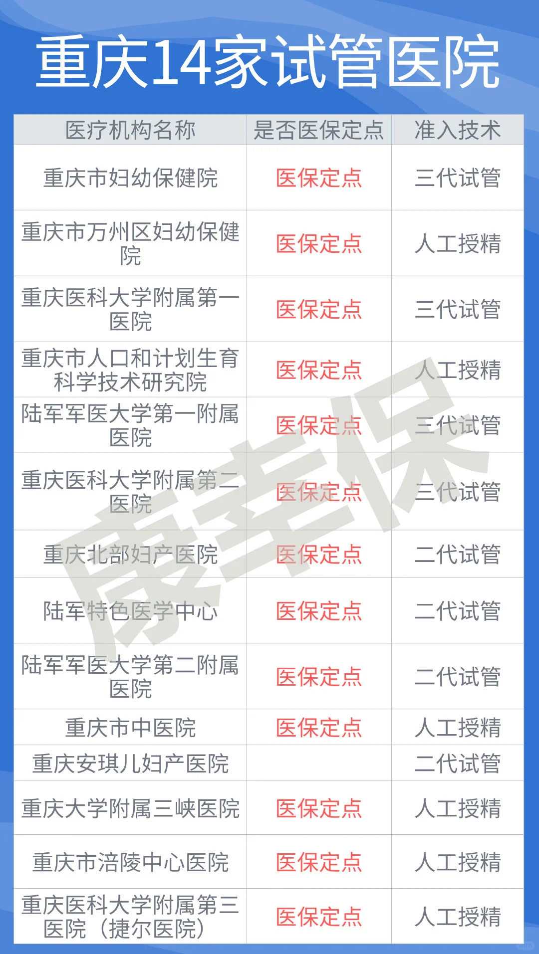hcg超过26万且孕13周唐筛检查mom值为33是怎么回事？是葡萄胎吗？