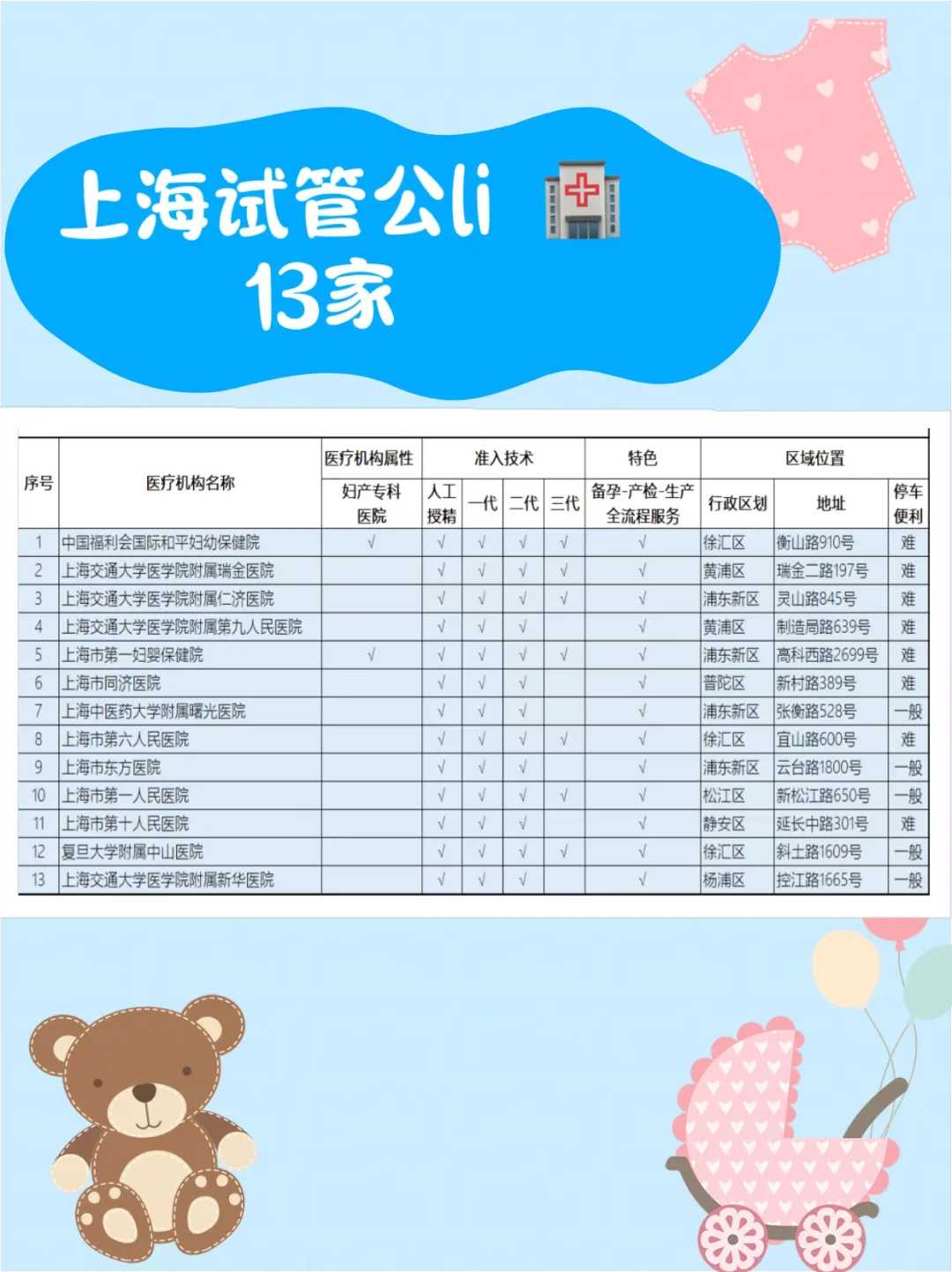 南京三代试管助孕公司排名一览，南京试管医院哪家比较好？