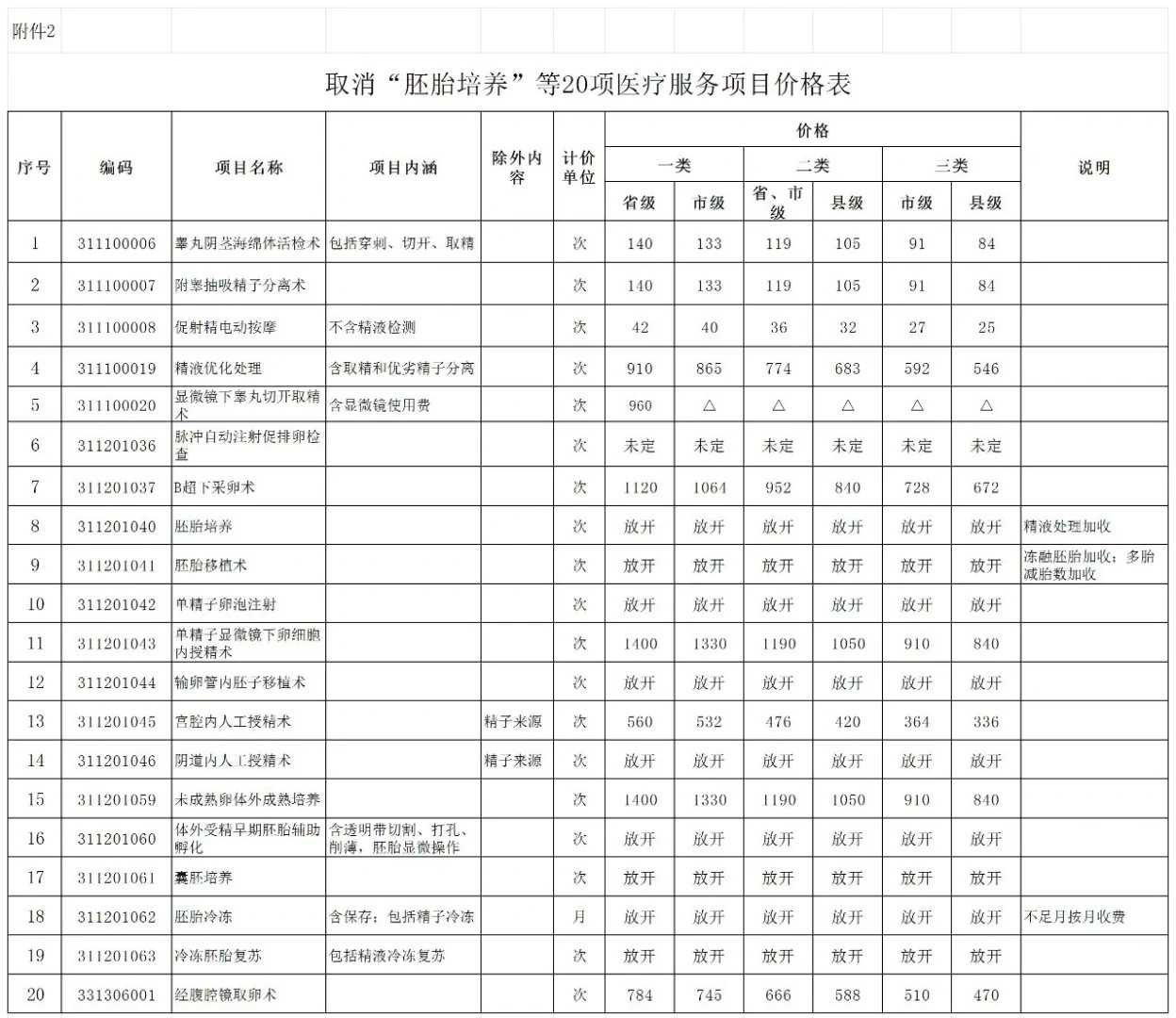 41岁轻度子宫内膜炎还能做试管生孩子吗？