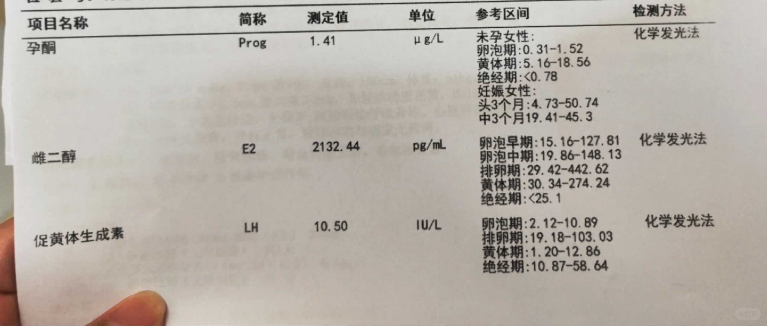 2026去石家庄精子库捐精子，需要符合什么要求？