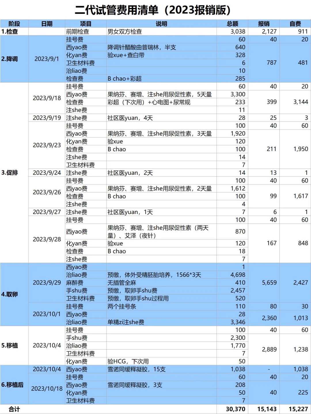 上海的医保纳入试管婴儿了吗-上海做试管婴儿可以报销吗