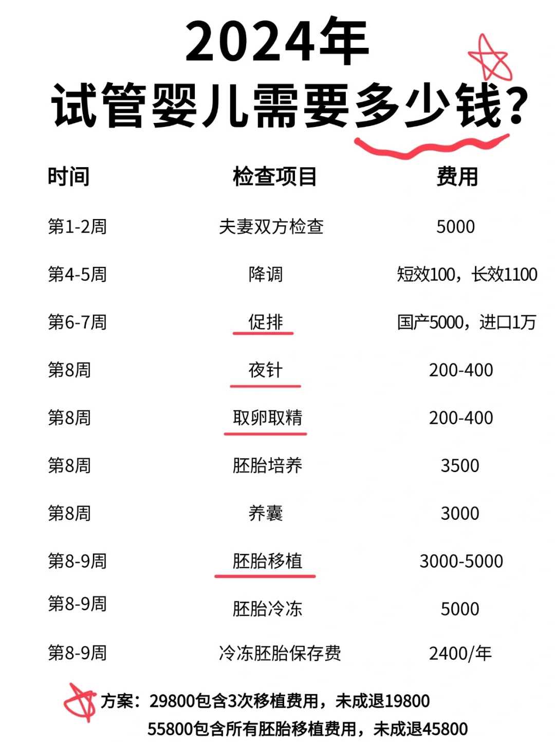 去代怀怎么找-借卵代生孩子,清远第三代试管婴儿私立医院排名！费用十万左右！
