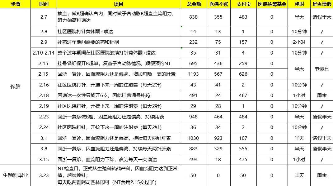 历经千辛万苦的试管之路…,正规试管代孕公司&国内地下供卵机构排名