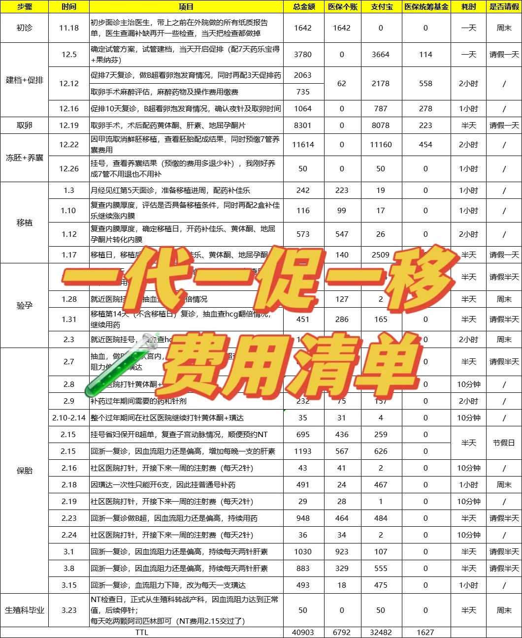 代生费用及明细,代怀网哪个正规,2026清远试管不需要结婚证的医院哪里比较好