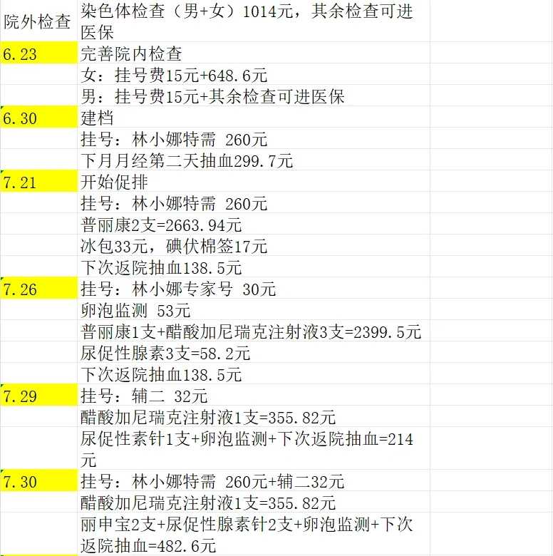 调理子宫内膜的方法有哪些？可以吃中药吗？