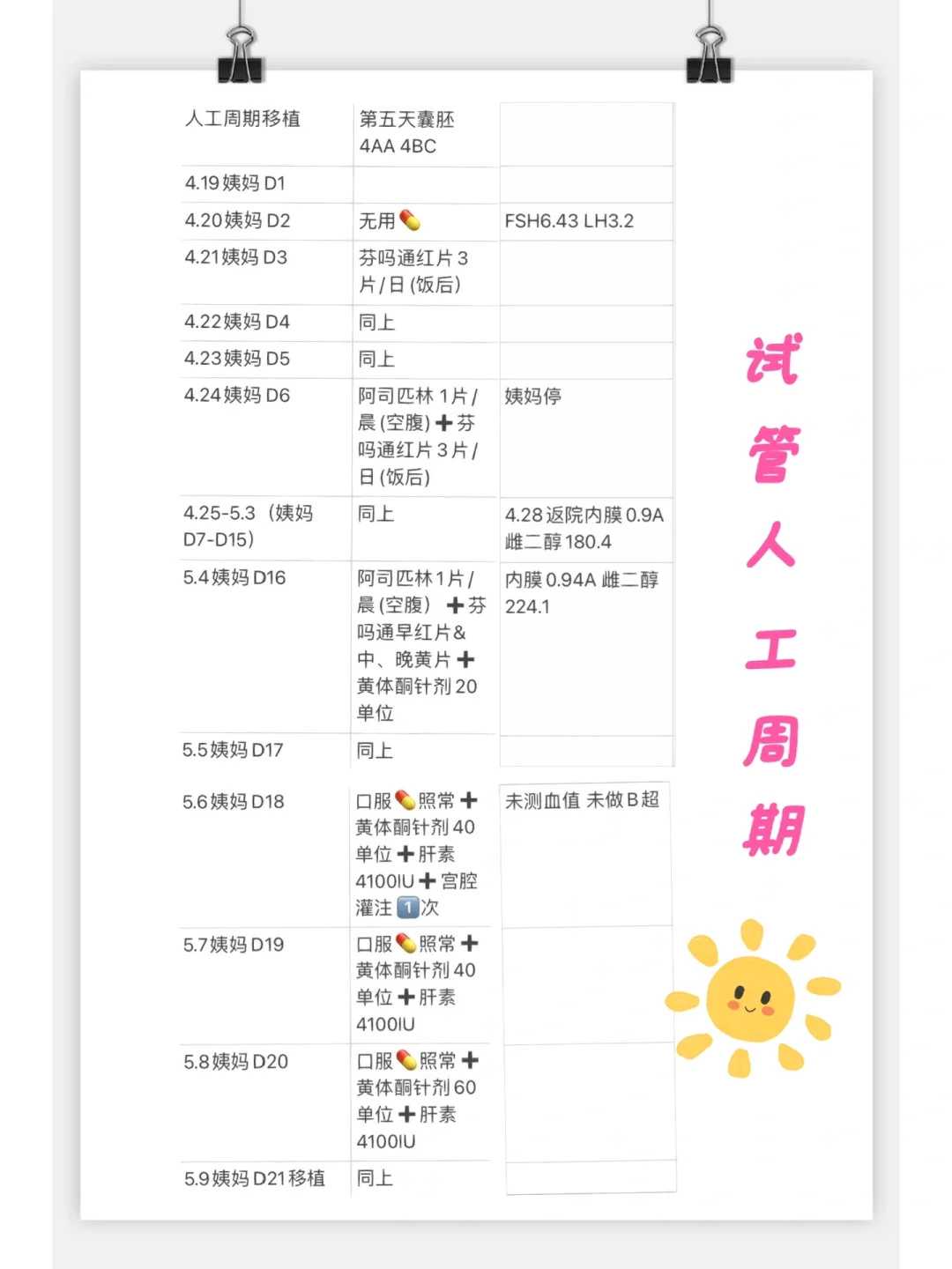 人工授精用的精子是用自己老公的还是用别人的？