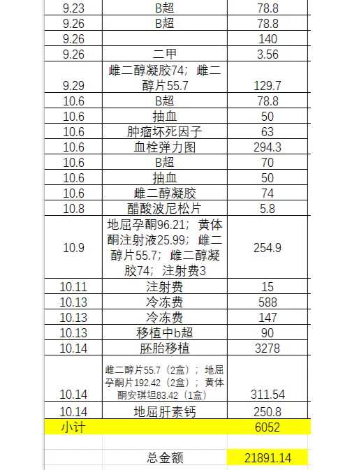 月经经常推迟且量少，可以和红糖茶吗？