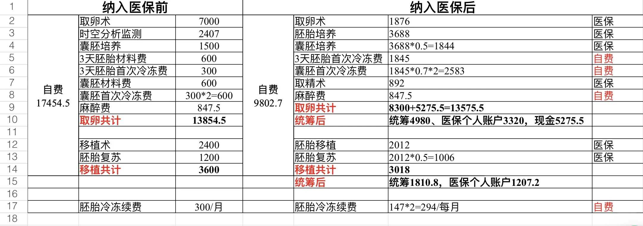 代生儿子&国内供卵代生,做试管子宫要检查么吗_做试管要检查宫腔镜吗