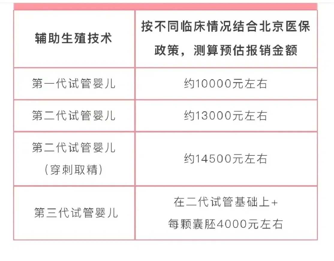 代生排名&正规靠谱代生网,试管婴儿费用全程要多少钱 试管婴儿全部费用要多少