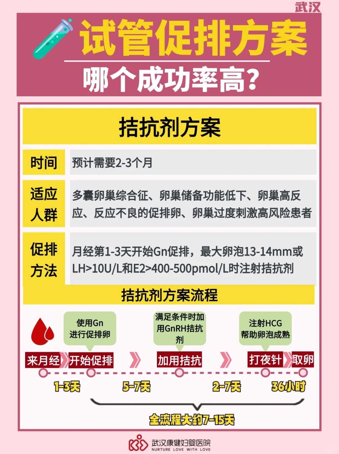 代怀助孕中心,有没有医院代怀,从开始试管到成功怀孕 双侧输卵管堵塞想要解决的办法