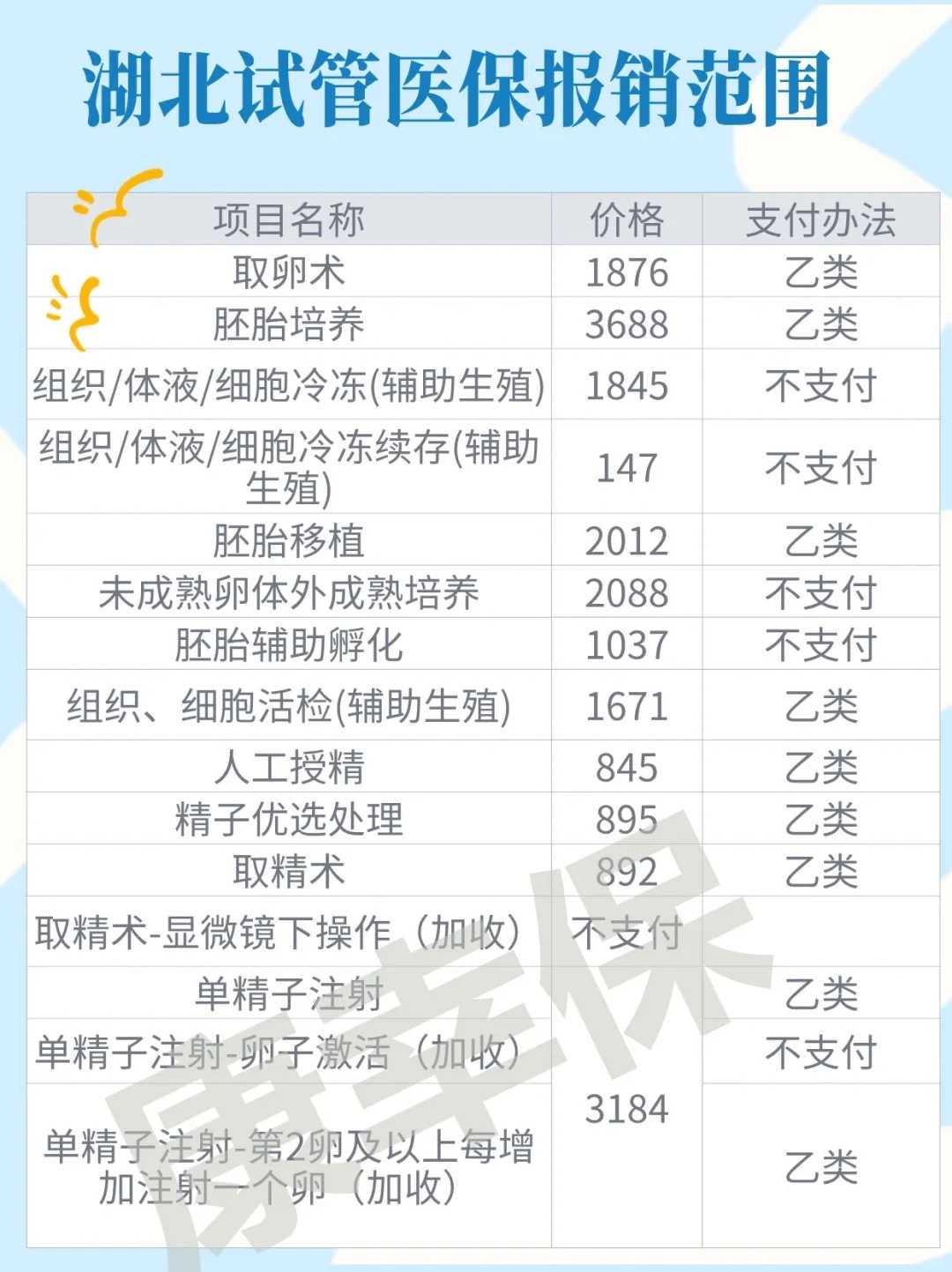 抽血前喝水了会不会稀释血液中的HCG，影响正常翻倍?