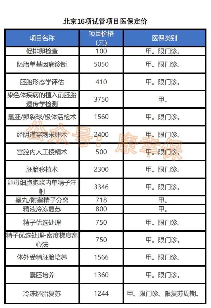 孕前准备工作🤗,私人借卵代孕,国内试管生男孩靠谱吗