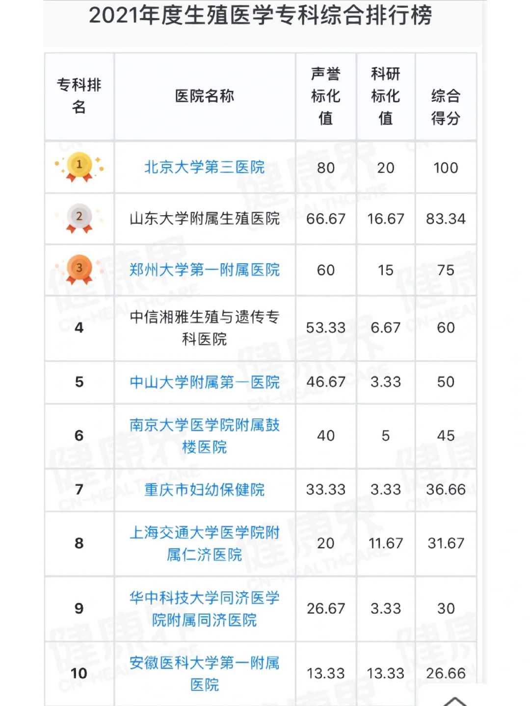 试管代怀成功&代怀生子的影响,宫颈变形可以做试管婴儿吗