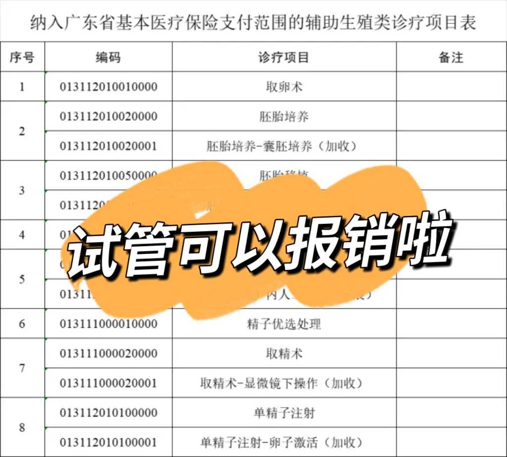 2026潍坊做三代试管选性别，需要多少钱？