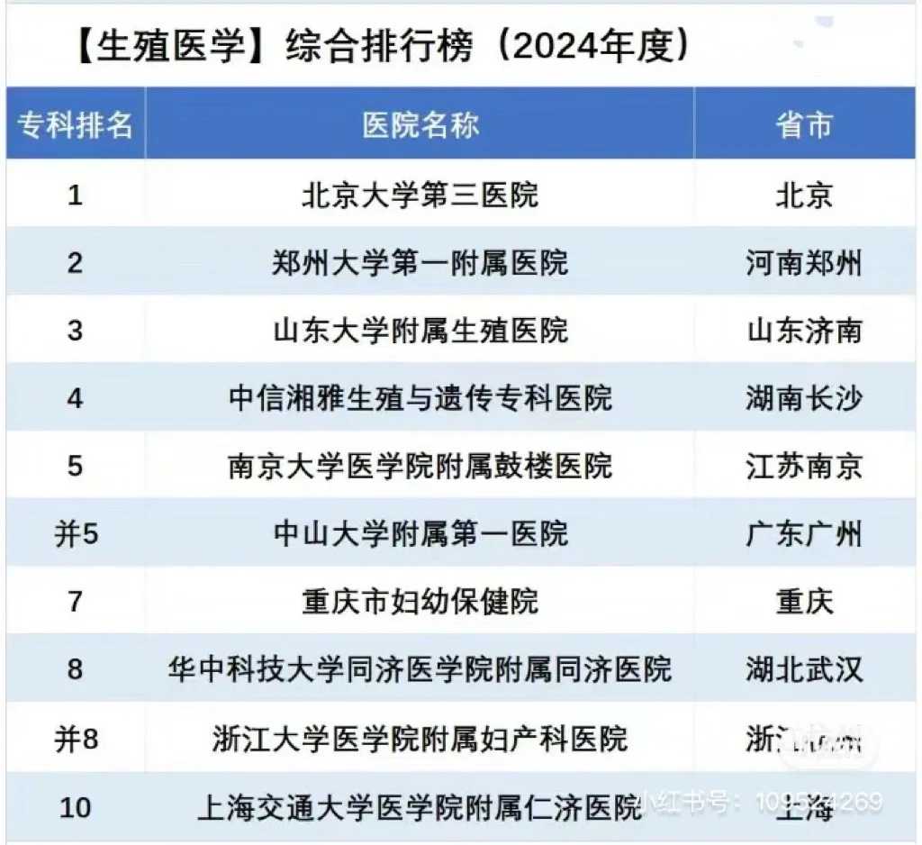 2026年在攀枝花市妇幼保健院，做供卵试管婴儿助孕的费用是多少？