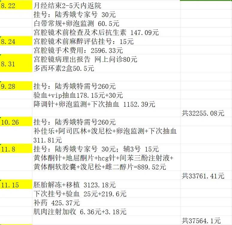 试管促排选择长方案能提高卵子的质量吗？